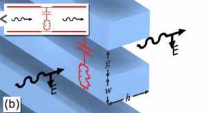 OpticalCircuit OpticalCircuit